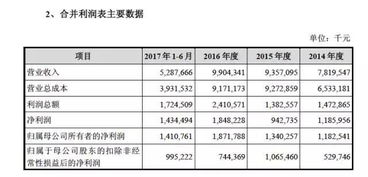 周鴻祎放手一搏，奇虎360借殼回歸A股，軟件技術轉讓成關鍵一步
