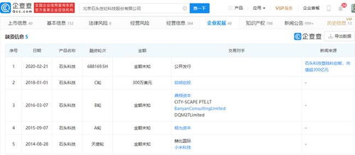石頭科技解禁風(fēng)波 2858.87萬(wàn)股解禁市值超300億，軟件技術(shù)轉(zhuǎn)讓引關(guān)注
