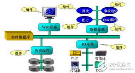 紫金橋技術(shù)在大慶采油八廠生產(chǎn)指揮監(jiān)控系統(tǒng)中的應(yīng)用——聚焦報警系統(tǒng)的開發(fā)